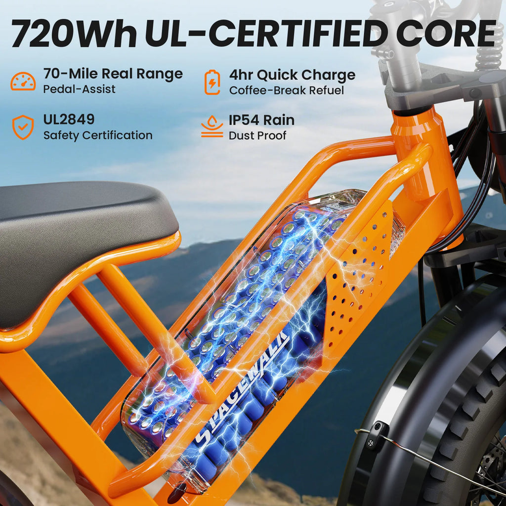 Electric Bike M7 for Teens,20" Ebike,
750W Peak Motor,24.9mph,
48V 15Ah Removable Battery,50 Miles Pure Electric,70 Miles PAS