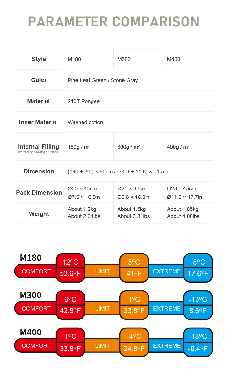 Naturehike M180 Sleeping Bag Lightweight Sleeping Bag 
M300 Double Outdoor Camping Winter Warm Sleeping Bag M400 Machine Washable