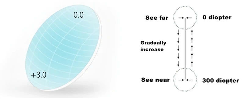 CLLOIO Titanium Alloy Photochromic Reading Glasses Men Progressive Multifocal Glasses Women Anti Blue Light Hyperopia Glasses