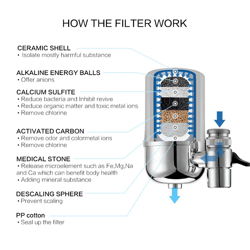 Wheelton Brand High Quality  Filter Cartridges Element For Water Filter Faucet  Water Purifier 3pcs/lot