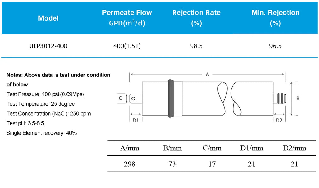 400 Gpd RO Membrane ULP3012-400 Water Purifier for Water Purification
