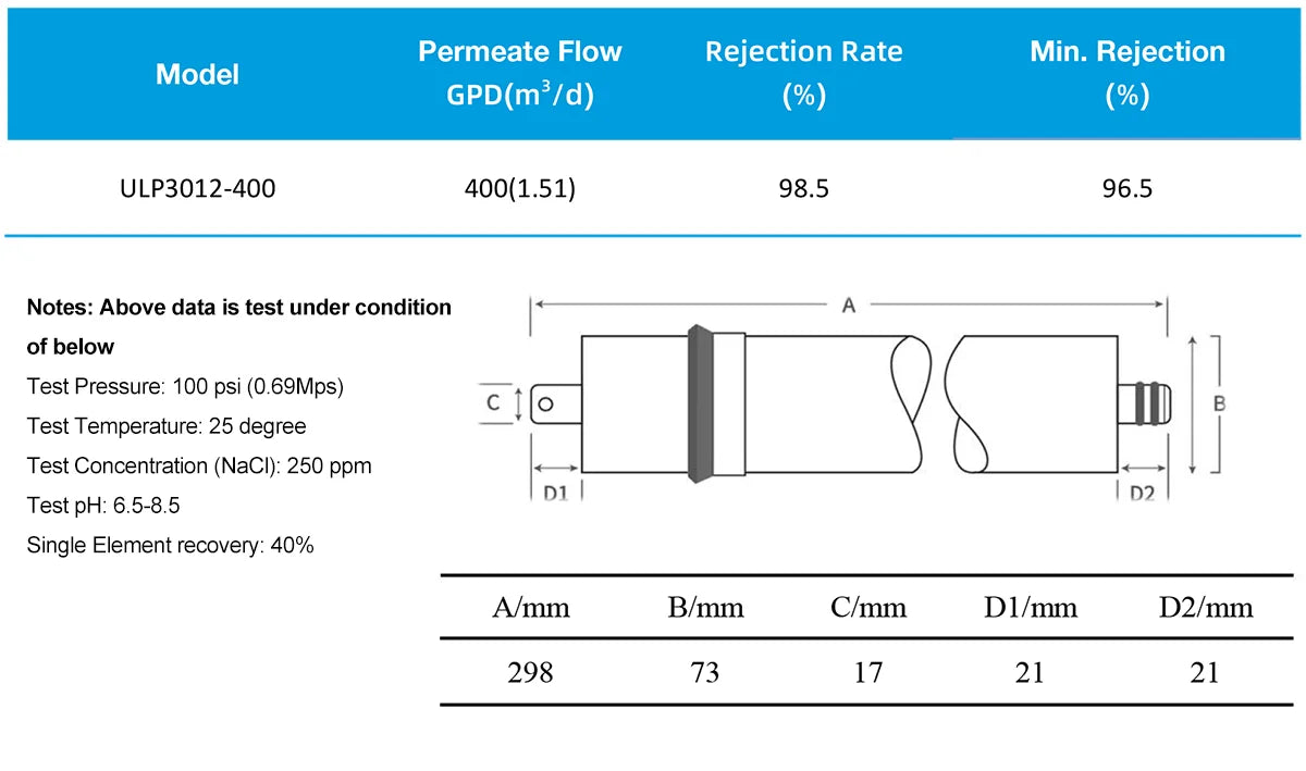 400 Gpd RO Membrane ULP3012-400 Water Purifier for Water Purification