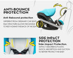 Baby Stroller Multifunctional Car Seat 3 in 1 For Newborn , Infant Buggy Safety Cart Carriage