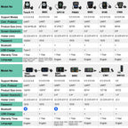 Bafang LCD Color Display Instrument 36V 48V 52V P860C 860C P850C 600C C965 DPC18 BF-UART Protocol Bluetooth 750W Motor E-bike