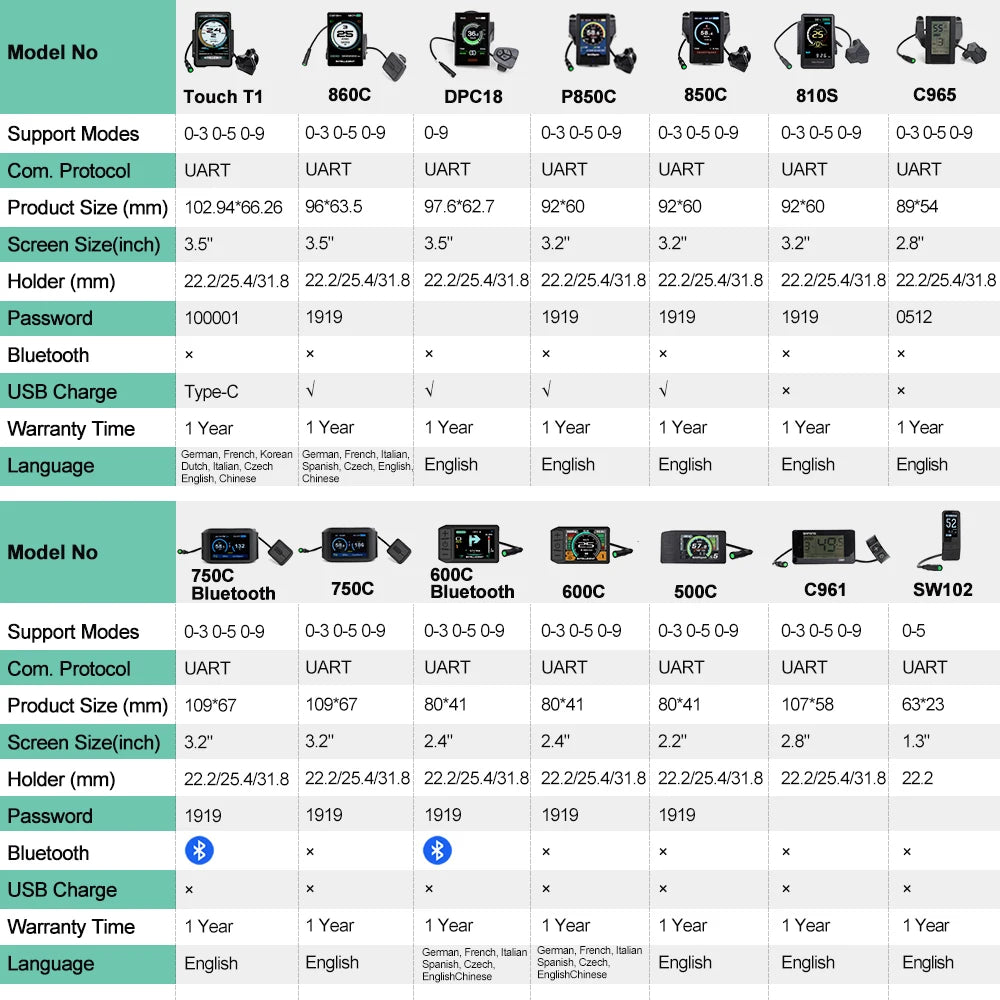 Bafang LCD Color Display Instrument 36V 48V 52V P860C 860C P850C 600C C965 DPC18 BF-UART Protocol Bluetooth 750W Motor E-bike