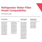 Replacement Frigidaire FPPWFU01 PurePour PWF-1 Water Filter (1 PACK)