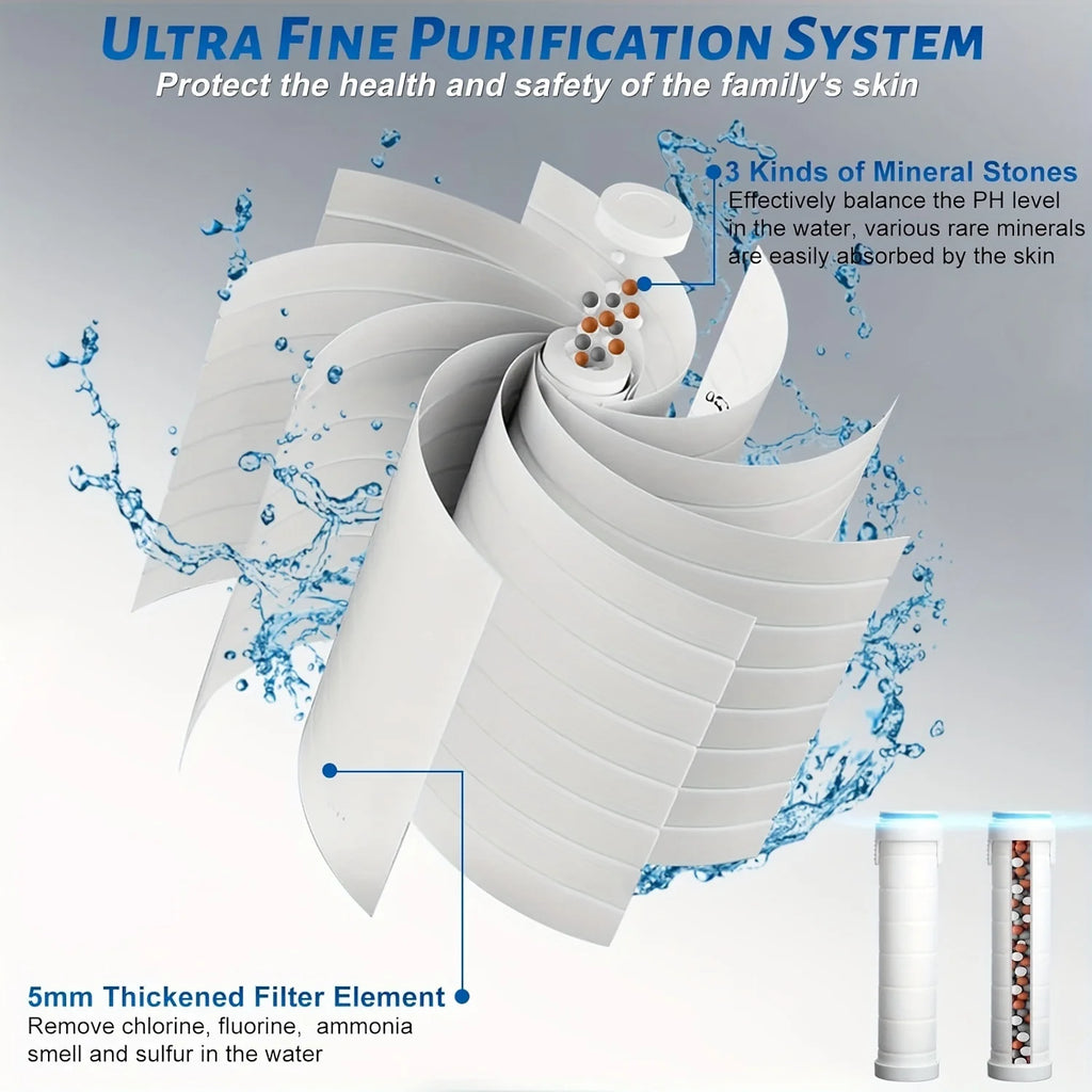 High Pressure Shower Head ,
Scalp Massager,   Shampoo Brush - Softens Hard Water - 3 Settings - Detachable Design