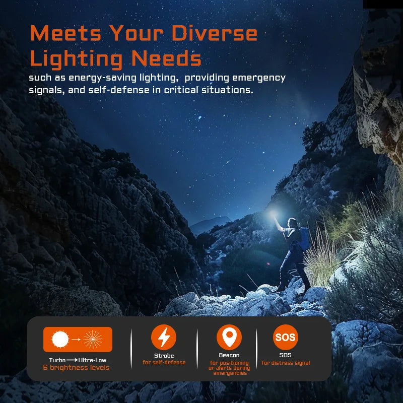 ACEBEAM EC20 new released Led flashlight
EDC LUXEON HL4X Leds 2800 lumens 
340 meters 18650 battery multi-color auxiliary lights