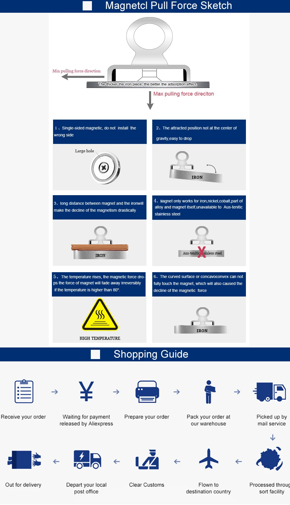 Heavy Duty!  Strong! Magnetic 
Pickup Tool. Lifting, Quick Release,  
Portable Material  Collector Ergonomic Handle  Iron Plate