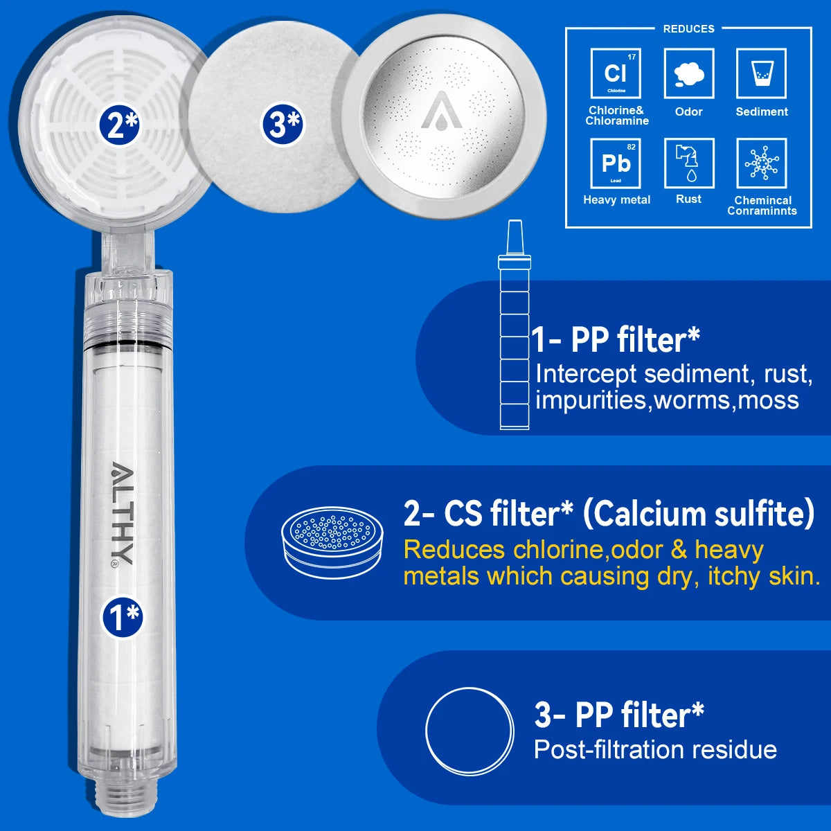 ALTHY High Pressure SPA Handheld Shower Head , 
Water Filter, Reduce Chlorine Heavy Metal, Improves Dry Skin,Hair Dandruff,Eczema