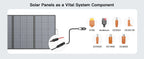 MHPOWOS 400W Portable Solar Panel, 
Lightweight Foldable Solar Panels with an Adjustable Kickstand, 
IP67 Waterproof Solar Charger