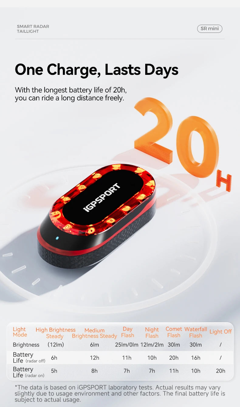 iGPSPORT SR  mini Tail Light with Brake Alert IPX7 
Waterproof Daytime Running Lamp for Road Cycling Bike Safety