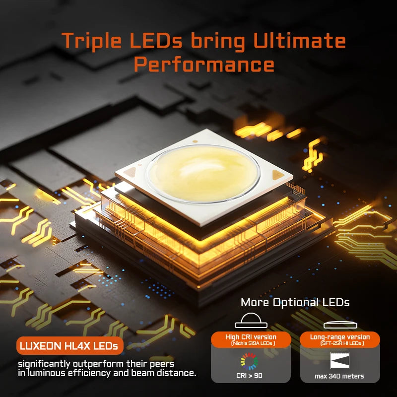 ACEBEAM EC20 new released Led flashlight
EDC LUXEON HL4X Leds 2800 lumens 
340 meters 18650 battery multi-color auxiliary lights