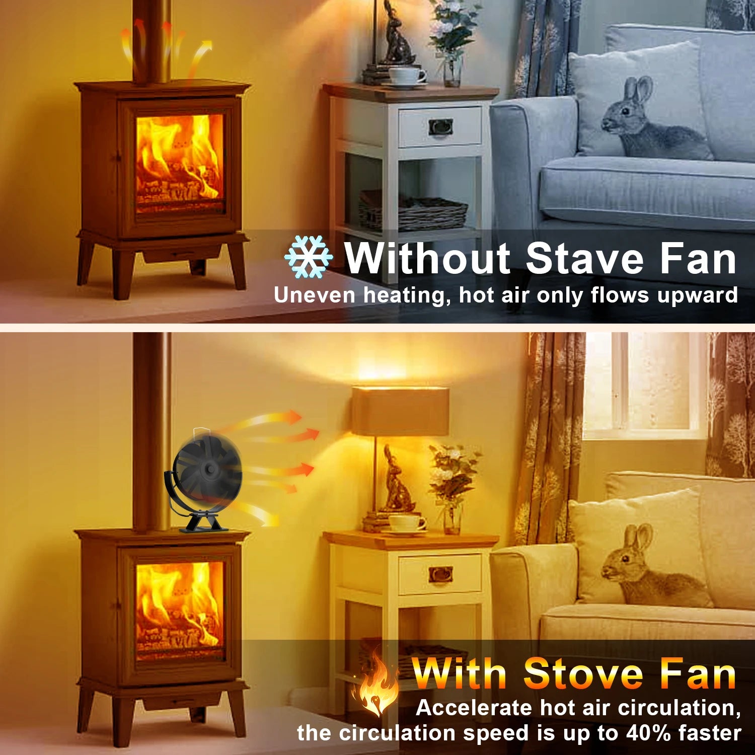 360° Rotating Stove Fan 
Heat Powered Fireplace Fan
Log Wood Burner Eco-fan Quiet Fireplace Fan Home Winter Warm Heat