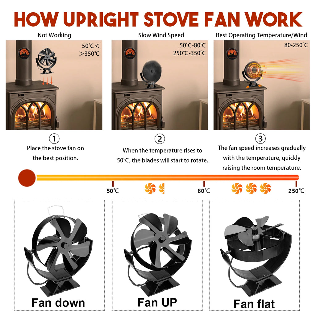 360° Rotating Stove Fan 
Heat Powered Fireplace Fan
Log Wood Burner Eco-fan Quiet Fireplace Fan Home Winter Warm Heat