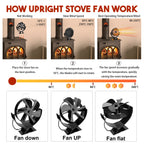 360° Rotating Stove Fan 
Heat Powered Fireplace Fan
Log Wood Burner Eco-fan Quiet Fireplace Fan Home Winter Warm Heat