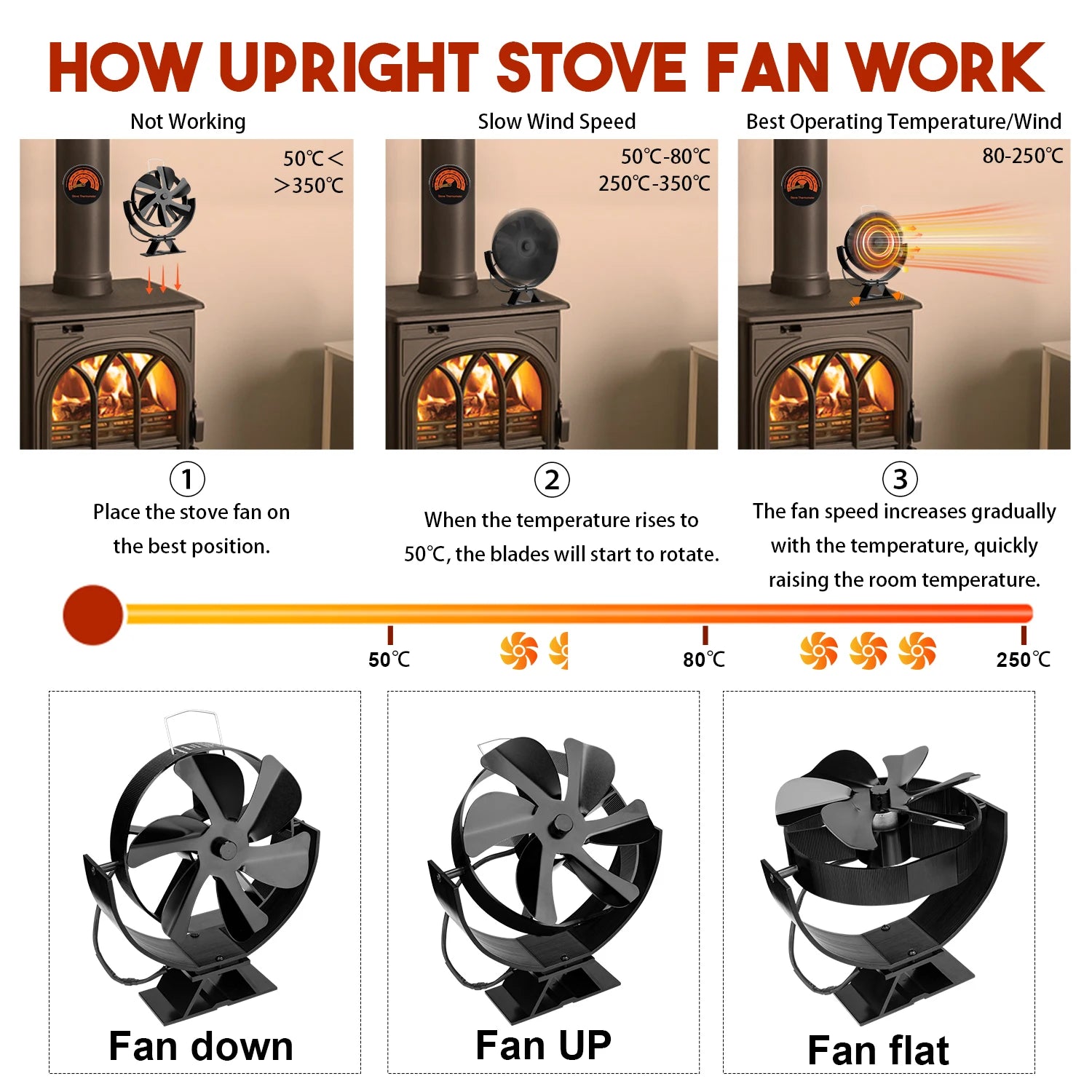 360° Rotating Stove Fan 
Heat Powered Fireplace Fan
Log Wood Burner Eco-fan Quiet Fireplace Fan Home Winter Warm Heat