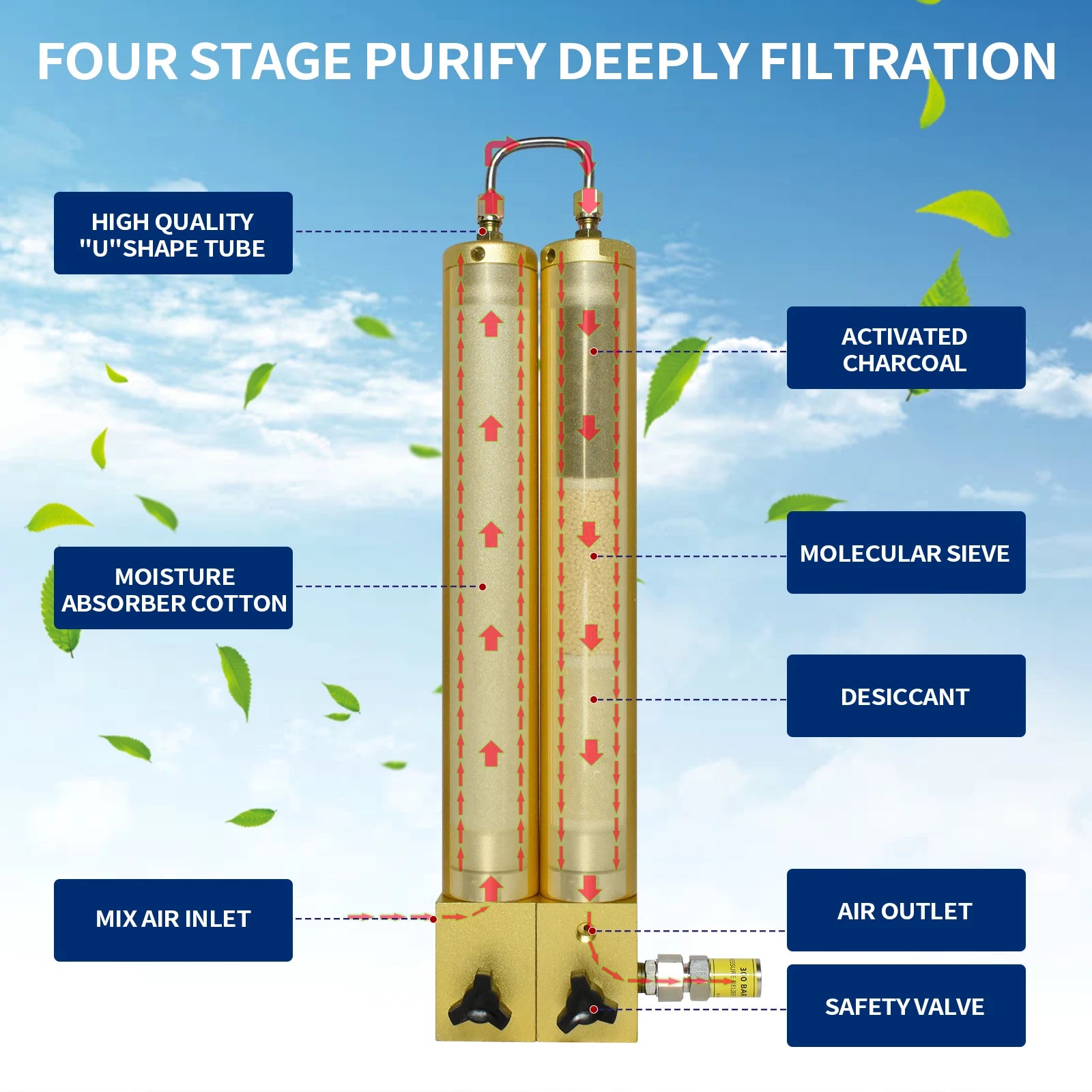 TUXING 300Bar Compressor Oil Water Separator High Pressure Compressor Two Stage Filtration Air Filter for Purifying Air Diving