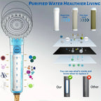 High Pressure Shower Head ,
Scalp Massager,   Shampoo Brush - Softens Hard Water - 3 Settings - Detachable Design