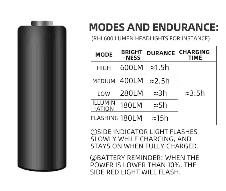 ROCKBROS Bicycle Light 
Rainproof Type-C Charging
 LED 2000mAh MTB  Front Lamp Headlight Ultralight,  Flashlight Bike Light