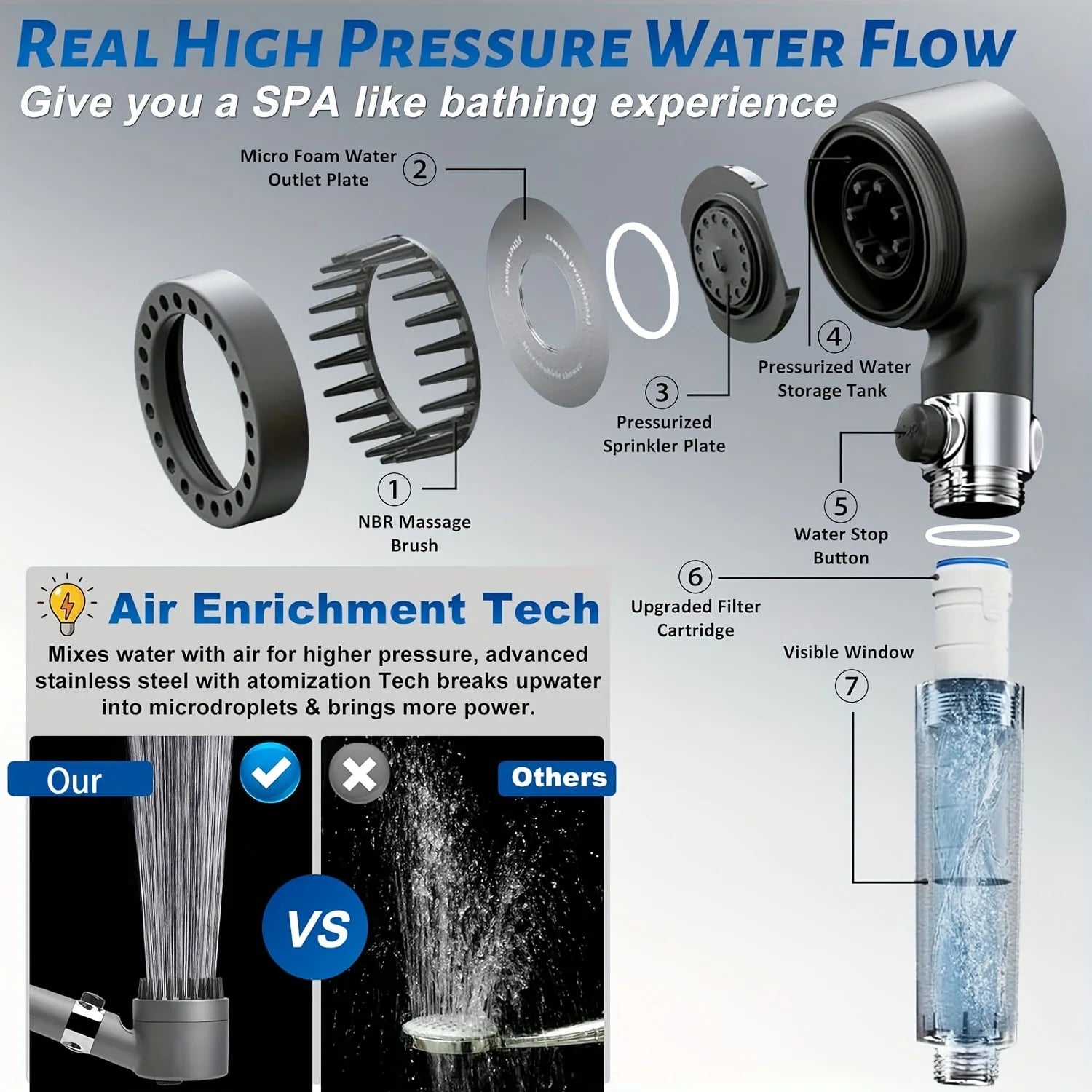 High Pressure Shower Head ,
Scalp Massager,   Shampoo Brush - Softens Hard Water - 3 Settings - Detachable Design