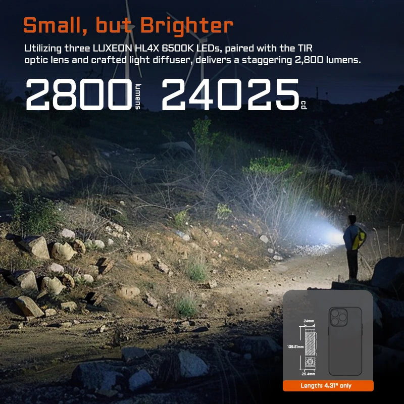 ACEBEAM EC20 new released Led flashlight
EDC LUXEON HL4X Leds 2800 lumens 
340 meters 18650 battery multi-color auxiliary lights