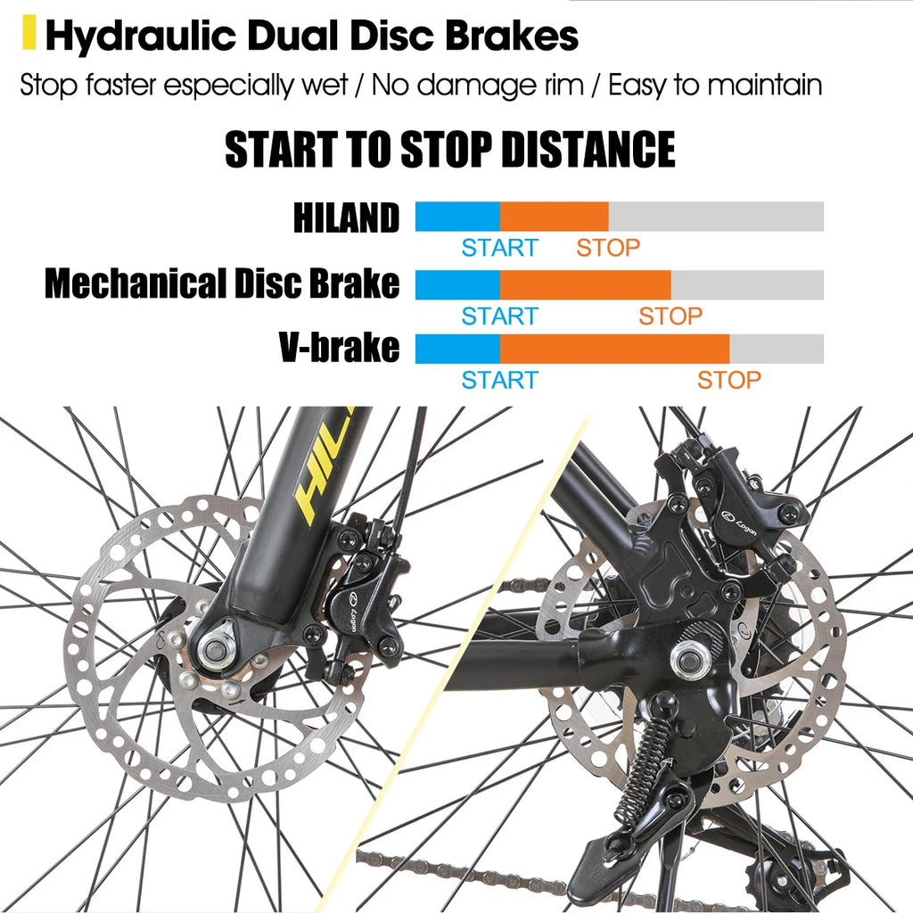 Hiland Aluminum Mountain Bike 21 Speeds,
Hydraulic Disc-Brakes, Lock-Out Suspension Fork, 
27.5 inch Wheel, Bike for Men Mens