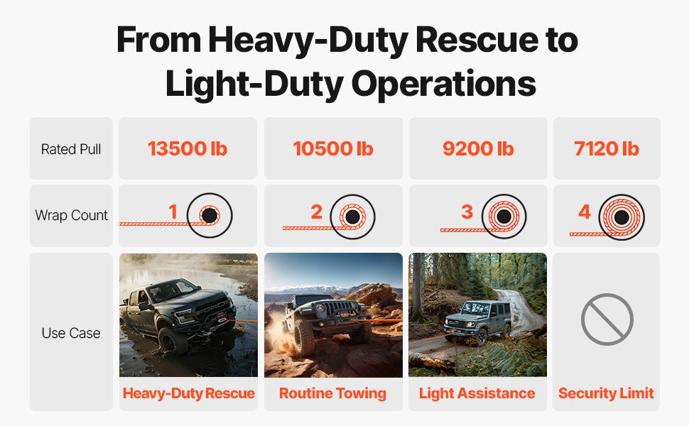 SucceBuy 13500lbs Electric Winch 
Car, Truck  with 80ft Synthetic Rope 
Wireless & Wired Remote Control for Towing Off-Road